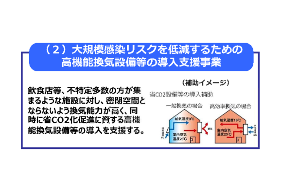 「高機能換気設備等」導入支援事業の情報