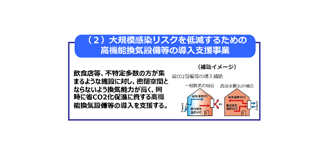 「高機能換気設備等」導入支援事業の情報